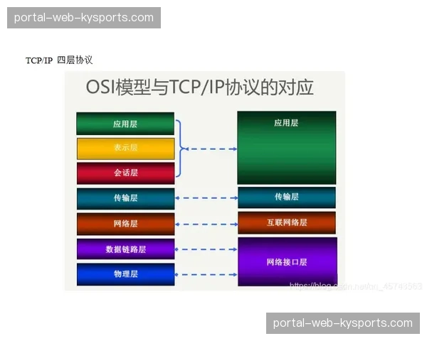 端到端加密传输协议 构建赛事信号物理防火墙
